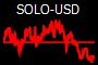 SOLO-USD